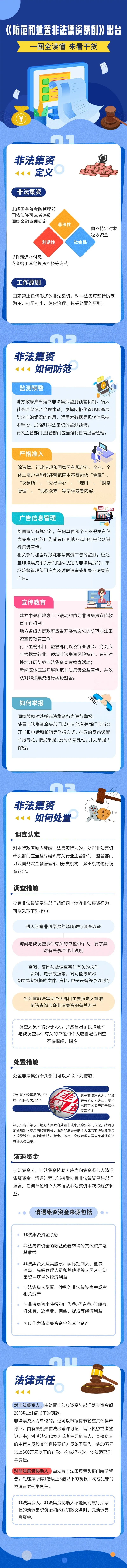 一图全读懂《防范和处置非法集资条例》！