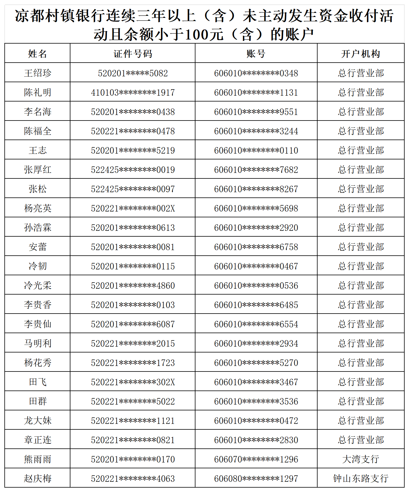 附件_Sheet1