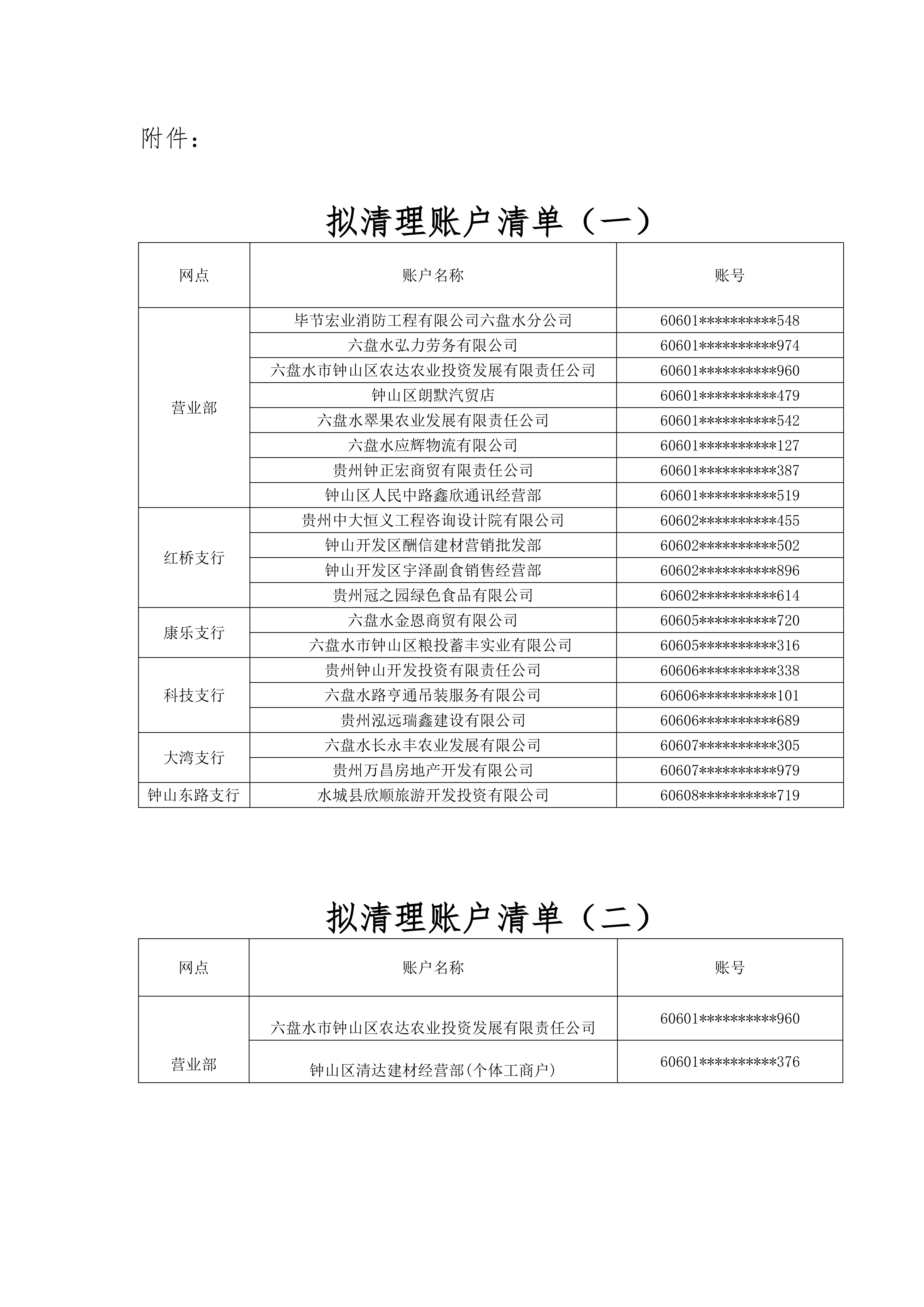 六盘水钟山凉都村镇银行关于清理营业执照已注销、吊销及一年以上未激活使用久悬单位银行结算账户的公告_01